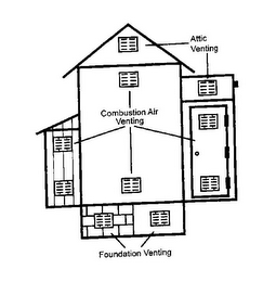 ATTIC VENTING COMBUSTION AIR VENTING FOUNDATION VENTING