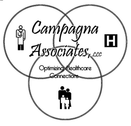 CAMPAGNA ASSOCIATES, LLC OPTIMIZING HEALTHCARE CONNECTIONS