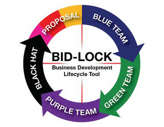 BID-LOCK BUSINESS DEVELOPMENT LIFECYCLE TOOL PROPOSAL BLUE TEAM GREEN TEAM PURPLE TEAM BLACK HAT