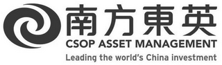 CSOP ASSET MANAGEMENT LEADING THE WORLD'S CHINA INVESTMENT