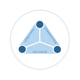 LENGTHEN STRENGTHEN ACTIVATE