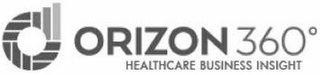 O ORIZON360 HEALTHCARE BUSINESS INSIGHT