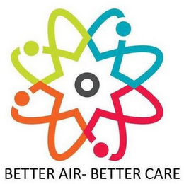 BETTER AIR-BETTER CARE