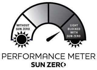 PERFORMANCE METER SUN ZERO