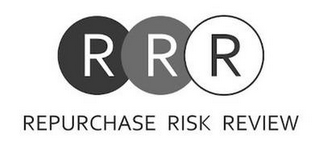 RRR REPURCHASE RISK REVIEW