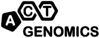 ACT GENOMICS