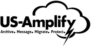 US-AMPLIFY ARCHIVE. MESSAGE. MIGRATE. PROTECT.