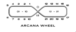 ARCANA WHEEL 0 1 2 3 4 5 6 7 8 9 10 11 12 13 14 15 16 17 18 19 20 21 01-10 12-21