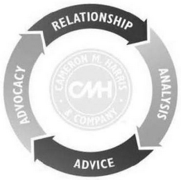 RELATIONSHIP ANALYSIS ADVICE ADVOCACY CMH CAMERON M. HARRIS & COMPANY