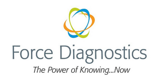 FORCE DIAGNOSTICS THE POWER OF KNOWING NOW