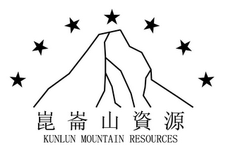 KUNLUN MOUNTAIN RESOURCES