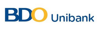 BDO UNIBANK