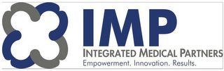 IMP INTEGRATED MEDICAL PARTNERS EMPOWERMENT. INNOVATION. RESULTS.