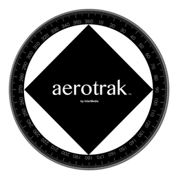 AEROTRAK BY INTER MEDIA