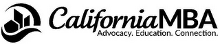 CALIFORNIAMBA ADVOCACY. EDUCATION. CONNECTION.