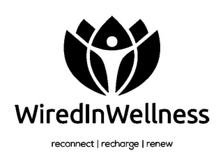 WIREDINWELLNESS RECONNECT | RECHARGE | RENEW