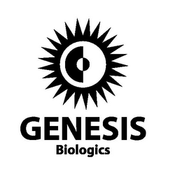 GENESIS BIOLOGICS