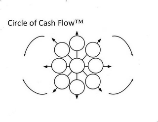 CIRCLE OF CASH FLOW