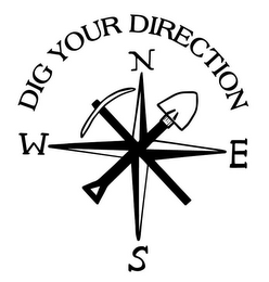 DIG YOUR DIRECTION NESW