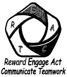 R E A C T REWARD ENGAGE ACT COMMUNICATE TEAMWORK
