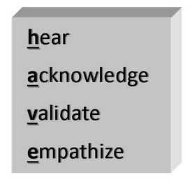 HEAR ACKNOWLEDGE VALIDATE EMPATHIZE