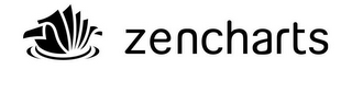 ZENCHARTS