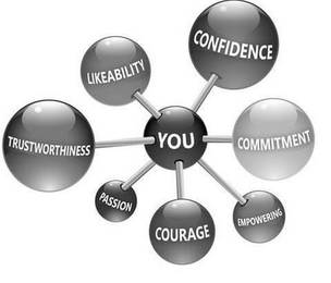 YOU, CONFIDENCE, COMMITMENT, EMPOWERING, COURAGE, PASSION, TRUSTWORTHINESS AND LIKEABILITY