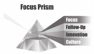 FOCUS PRISM FOCUS FOLLOW-UP INNOVATION CULTURE