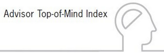 ADVISOR TOP-OF-MIND INDEX