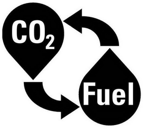 CO2 FUEL