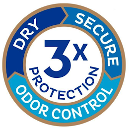 DRY SECURE ODOR CONTROL 3X PROTECTION