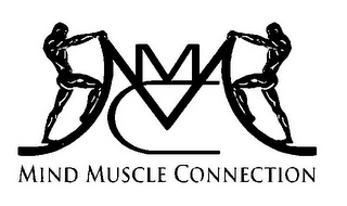 MIND MUSCLE CONNECTION MMC