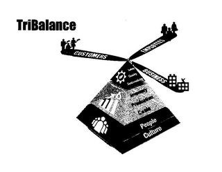 TRIBALANCE CUSTOMERS EMPLOYEES BUSINESS SAFETY QUALITY SUSTAINABILITY INVENTORY PRODUCTION COSTS PEOPLE CULTURE