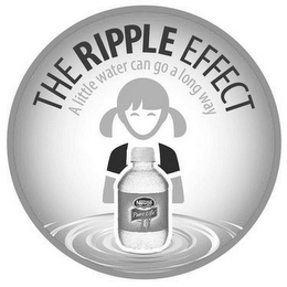 THE RIPPLE EFFECT A LITTLE WATER CAN GO A LONG WAY