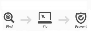 FIND FIX PREVENT