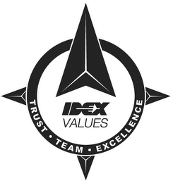 IDEX VALUES TRUST ° TEAM º EXCELLENCE