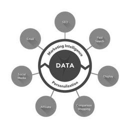 MARKETING INTELLIGENCE DATA PERSONALIZATION SEO PAID SEARCH DISPLAY COMPARISON SHOPPING AFFILIATE SOCIAL MEDIA EMAIL