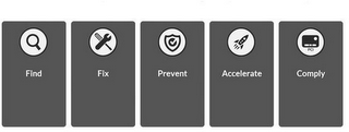 FIND FIX PREVENT ACCELERATE PCI COMPLY