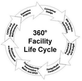 360º FACILITY LIFE CYCLE SHUTDOWN AND MAINTENANCE CAPEX AND SUPPLEMENTAL MAINTENANCE EXPANSION PROJECTS CONCEPTUAL DESIGN SITE SELECTION AND SOIL EXPLORATION PRELIMINARY ENGINEERING AND BUDGET DESIGN/BUILD CONSTRUCTION COMMISSIONING PREVENTATIVE MAINT. AND OPEX