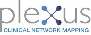 PLEXUS CLINICAL NETWORK MAPPING