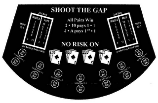SHOOT THE GAP TRIPS 12-1 MIDDLE 1 2 3 4 5 6 7 11 13 ALL PAIRS WIN 2·10 1·1 J·A PAYS 1 1/2·1 2ND BETS NO RISK ON 1ST BET POSTED ODDS A K Q J