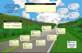 CLIENT FAMILY FINANCIAL LIFE PLANNER DATE 6/20/2014 "THE PLANS OF MAN'S HEART ARE DEEP WATER, BUT A MAN OF UNDERSTANDING DRAWS THEM OUT" PORVERBS 20.5 KEY AREAS OF PROGRESS PERSONAL GOAL # O TITLE: WHENN: AMOUNT: FLEISHEL FINANCIAL ASSOCIATES