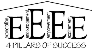 4 PILLARS OF SUCCESS EXPECTATION ENCOURAGEMENT EMPOWERMENT EXCITEMENT EEEE