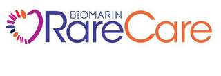 BIOMARIN RARECARE