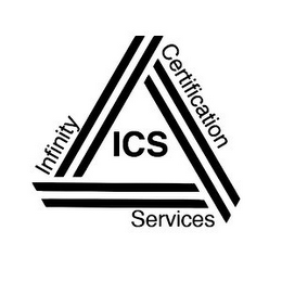 INFINITY CERTIFICATION SERVICES ICS