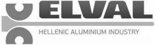 ELVAL HELLENIC ALUMINIUM INDUSTRY