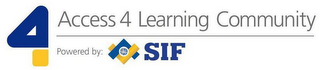 4 ACCESS 4 LEARNING COMMUNITY POWERED BY: SIF