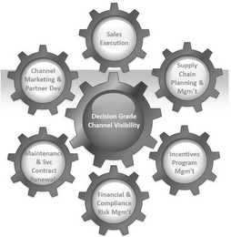 DECISION GRADE CHANNEL VISIBILITY - SALES EXECUTION - SUPPLY CHAIN PLANNING & MGM'T - INCENTIVES PROGRAM MGM'T - FINANCIAL & COMPLIANCE RISK MGM'T - MAINTENANCE & SVC CONTRACT RENEWALS - CHANNEL MARKETING & PARTNER DEV