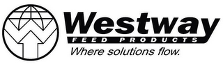 W WESTWAY FEED PRODUCTS WHERE SOLUTIONS FLOW