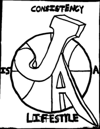 JA CONSISTENCY IS A LIFESTYLE